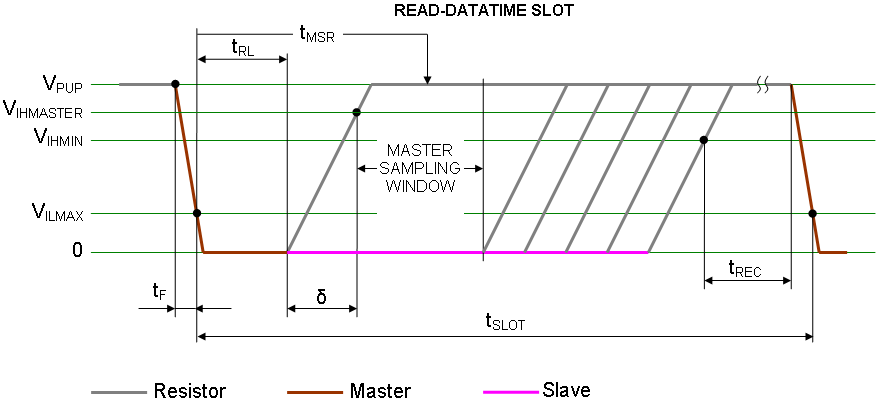Слот чтения в 1-Wire с учётом переходных процессов (детализированная диаграмма).