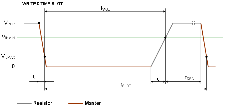 Слот записи 0 в 1-Wire с учётом переходных процессов (детализированная диаграмма).