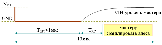 Детализированная диаграмма тайм-слота чтения 1.