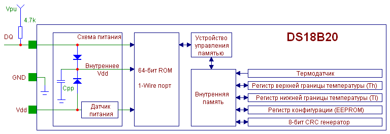 Функциональная схема цифрового датчика температуры DS18B20.