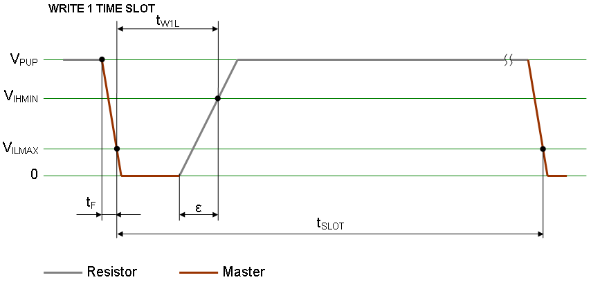 Слот записи 1 в 1-Wire с учётом переходных процессов (детализированная диаграмма).